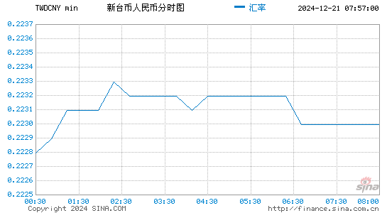 匯率